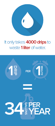 4000 drips of water wastes 1 liter of water 4000 drips of water wastes 1 liter of water