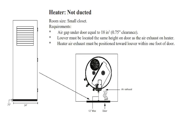 a louver at the same height as air exhaust on heater and 0.75” clearance under door is optimal