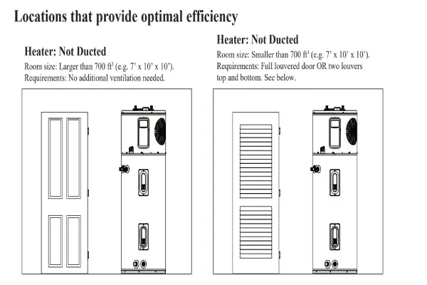 a room larger than 7” x 10” x 7” or has a louvered door is optimal