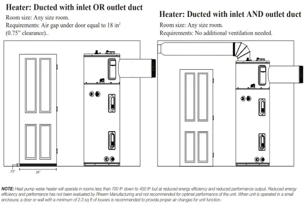 an inlet and outlet duct or one duct with 0.75” clearance under door is optimal