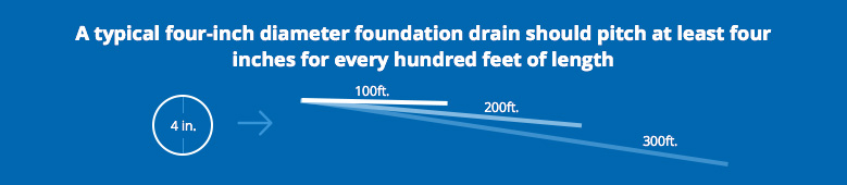 ideal foundation pitch ideal foundation pitch