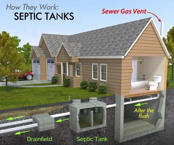 how septic tanks work infographic how septic tanks work infographic