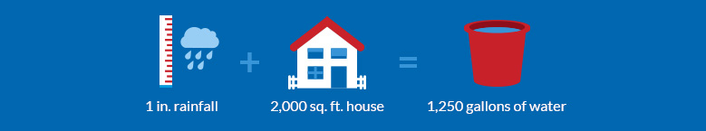 roof rainfall infographic roof rainfall infographic