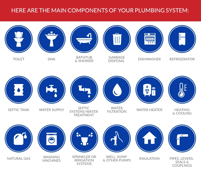 main components of a plumbing system main components of a plumbing system