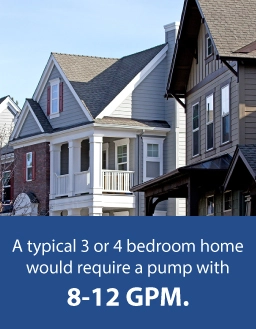 3-4 bedroom house requires 3-4 GPM 3-4 bedroom house requires 3-4 GPM
