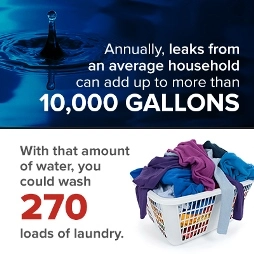 the cost of a small leak the cost of a small leak