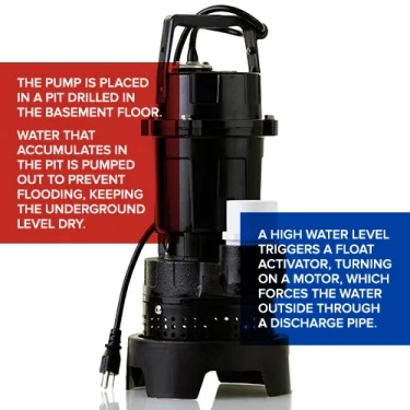 sump pump operation sump pump operation